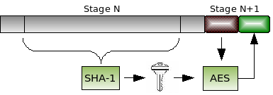 Diagram of hashing and then decrypting
